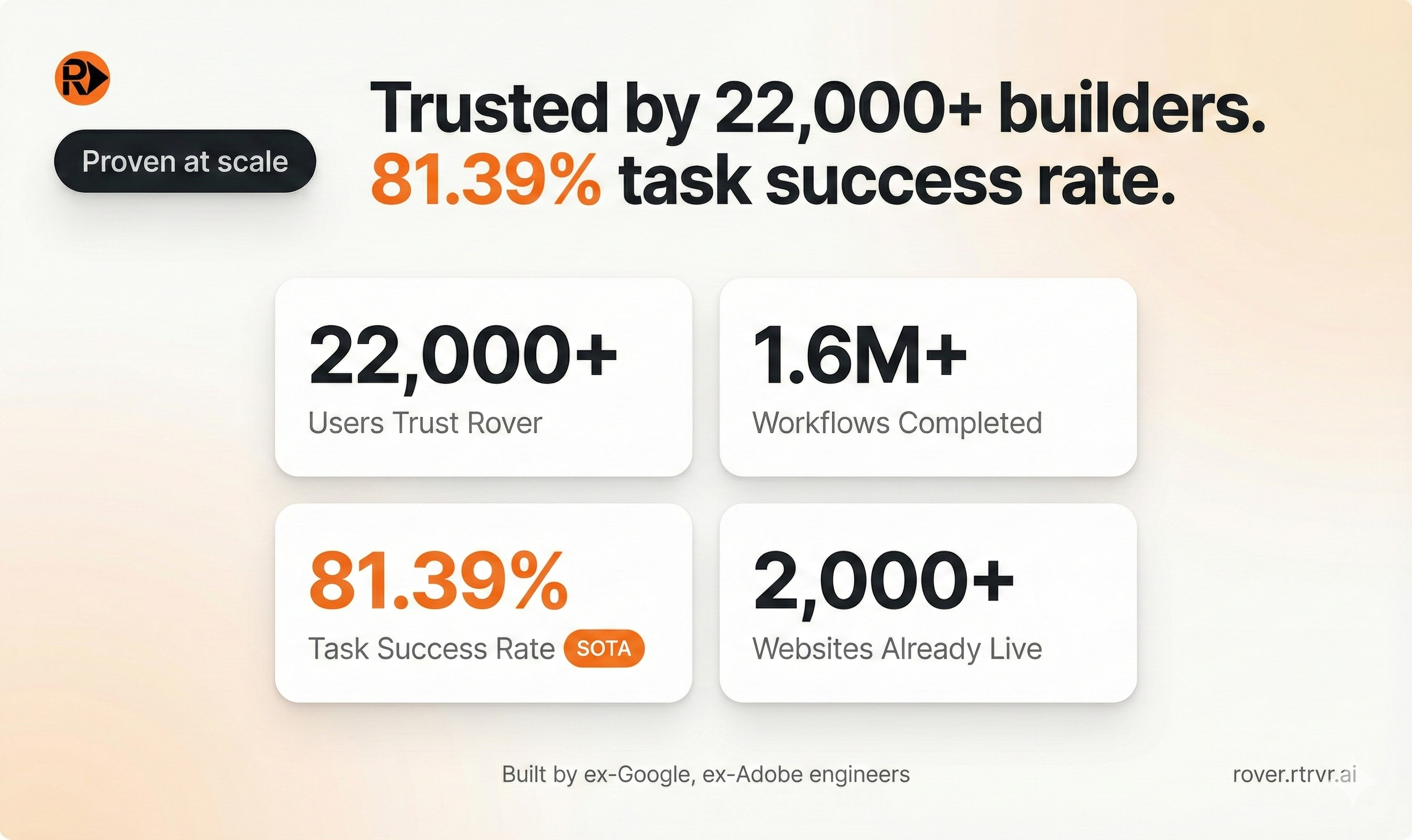 Rover by rtrvr.ai gallery image