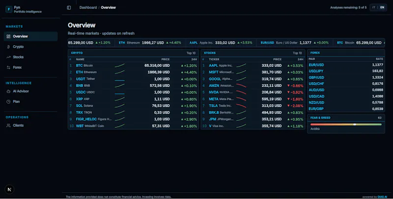 FYN AI investment  screenshot 8