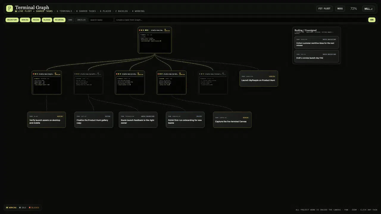 MyPeople screenshot 2