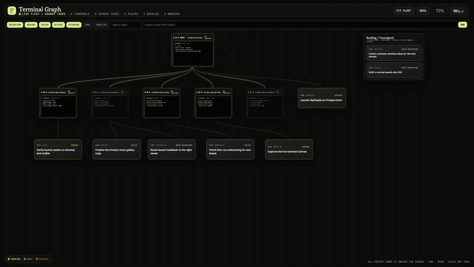 MyPeople screenshot 3