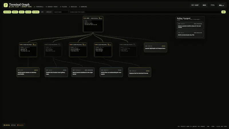 MyPeople screenshot 3