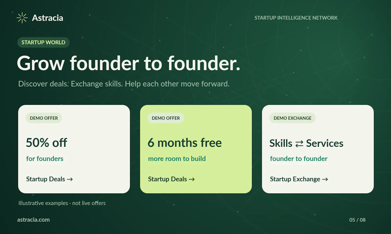 Startup Intelligence Network | Astracia screenshot 4