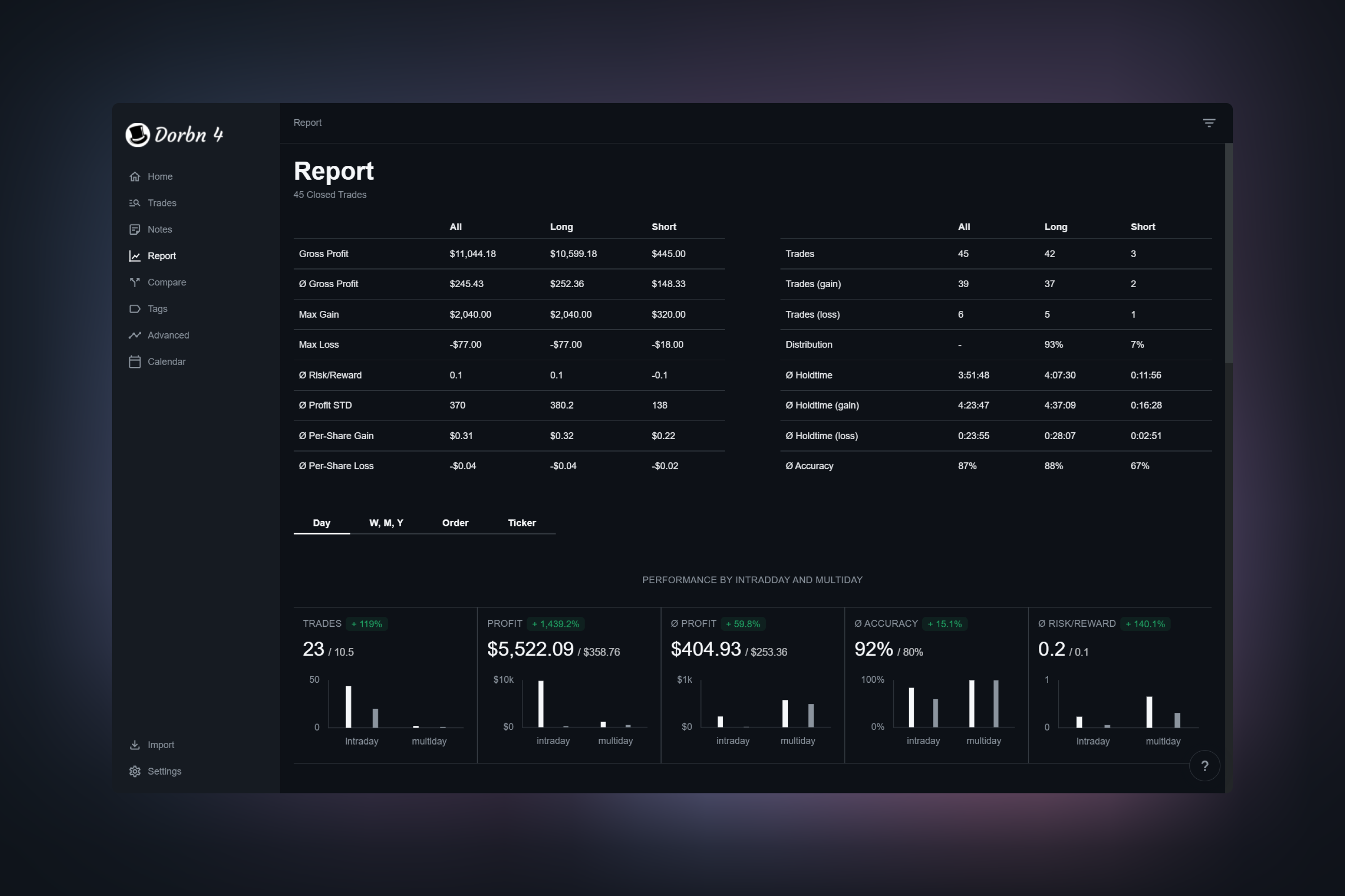 Dorbn4 Trade Analyzer gallery image