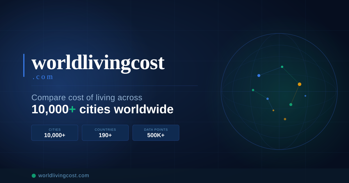 Cost of Living Comparison by City gallery image