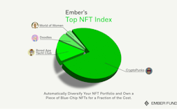 Ember Fund's Metaverse and Top NFT Index media 2