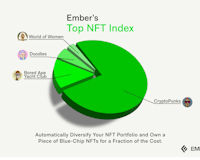 Ember Fund's Metaverse and Top NFT Index media 2