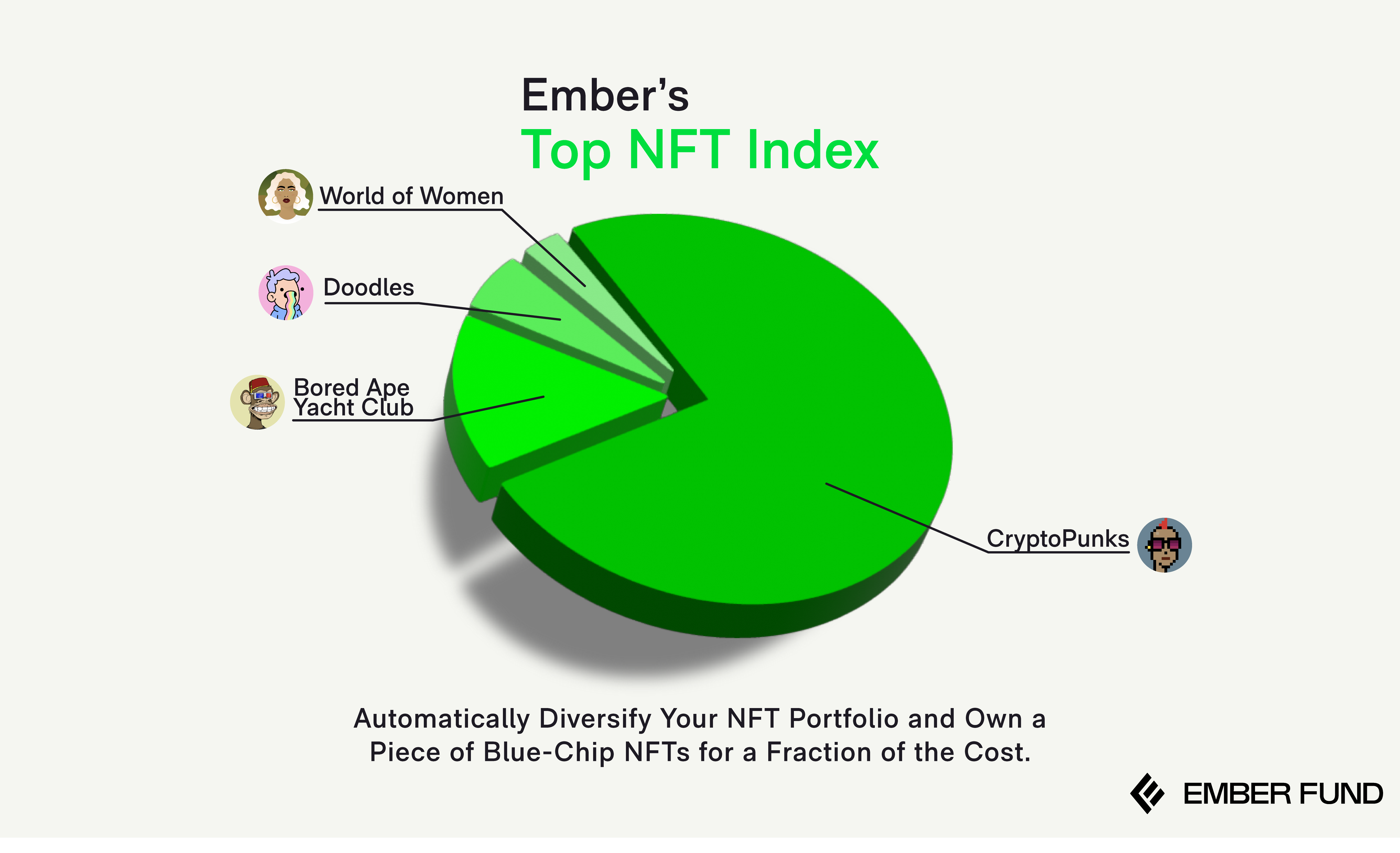 Ember Fund'ın NFT ve Metaverse endeksleri media 2