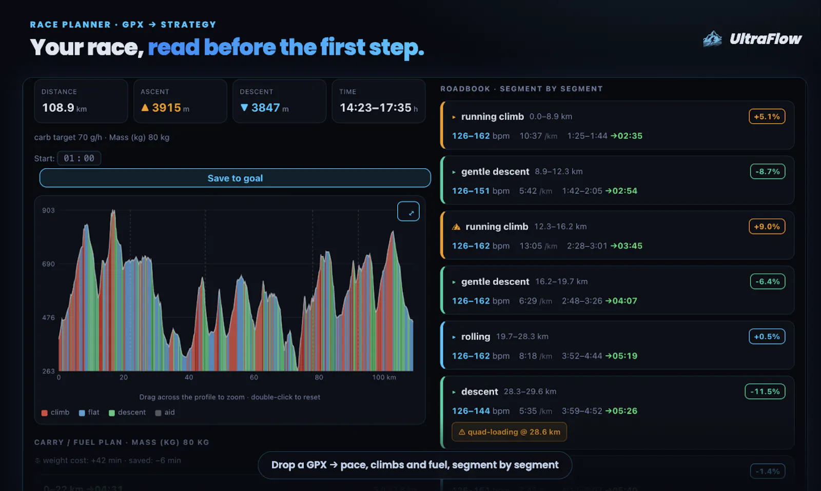 UltraFlow screenshot 2