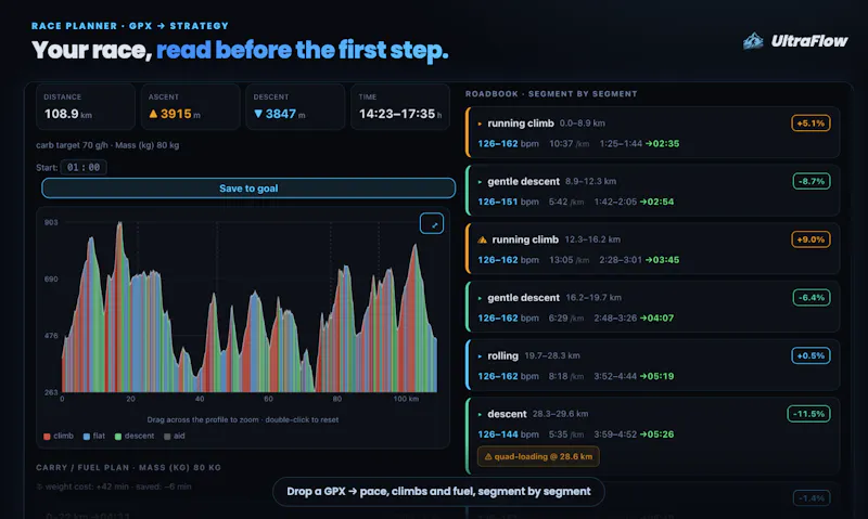 UltraFlow screenshot 2