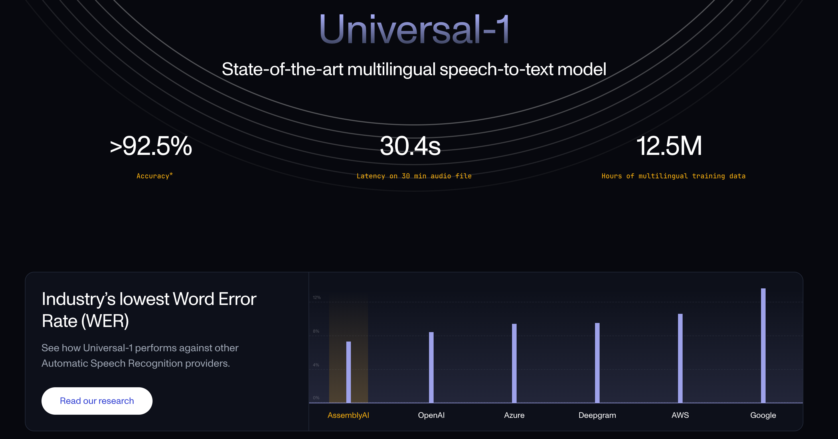 AssemblyAI - Product Information, Latest Updates, And Reviews 2024 ...