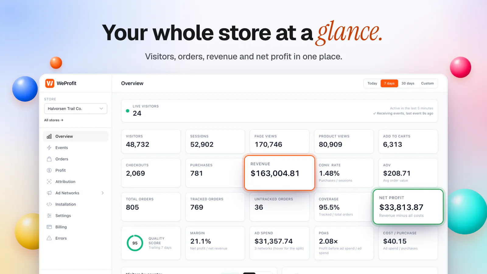 WeProfit.com screenshot 1
