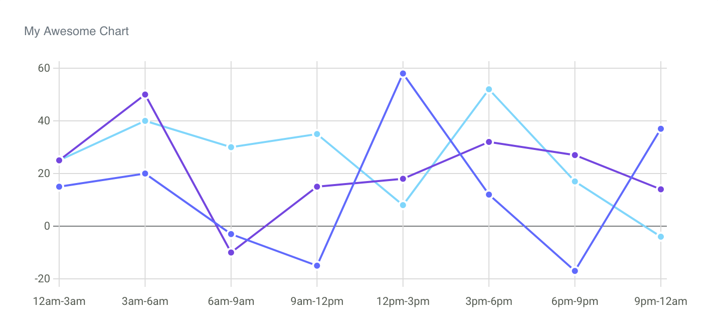 Charts gallery image