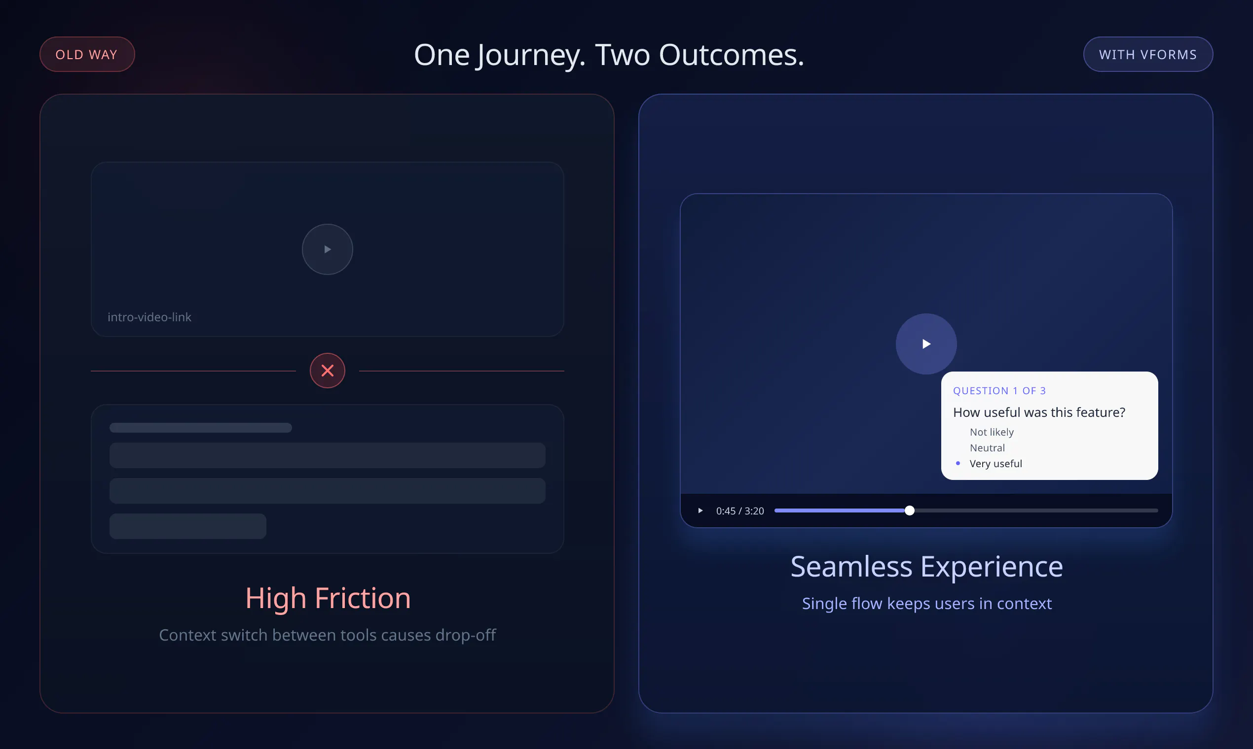 Video Forms gallery image