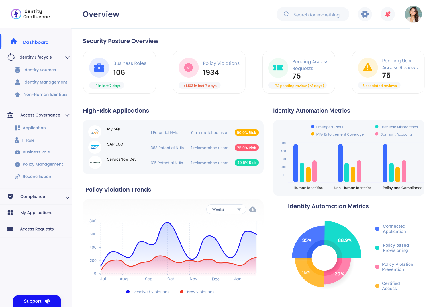 Identity Confluence - Identity Security gallery image