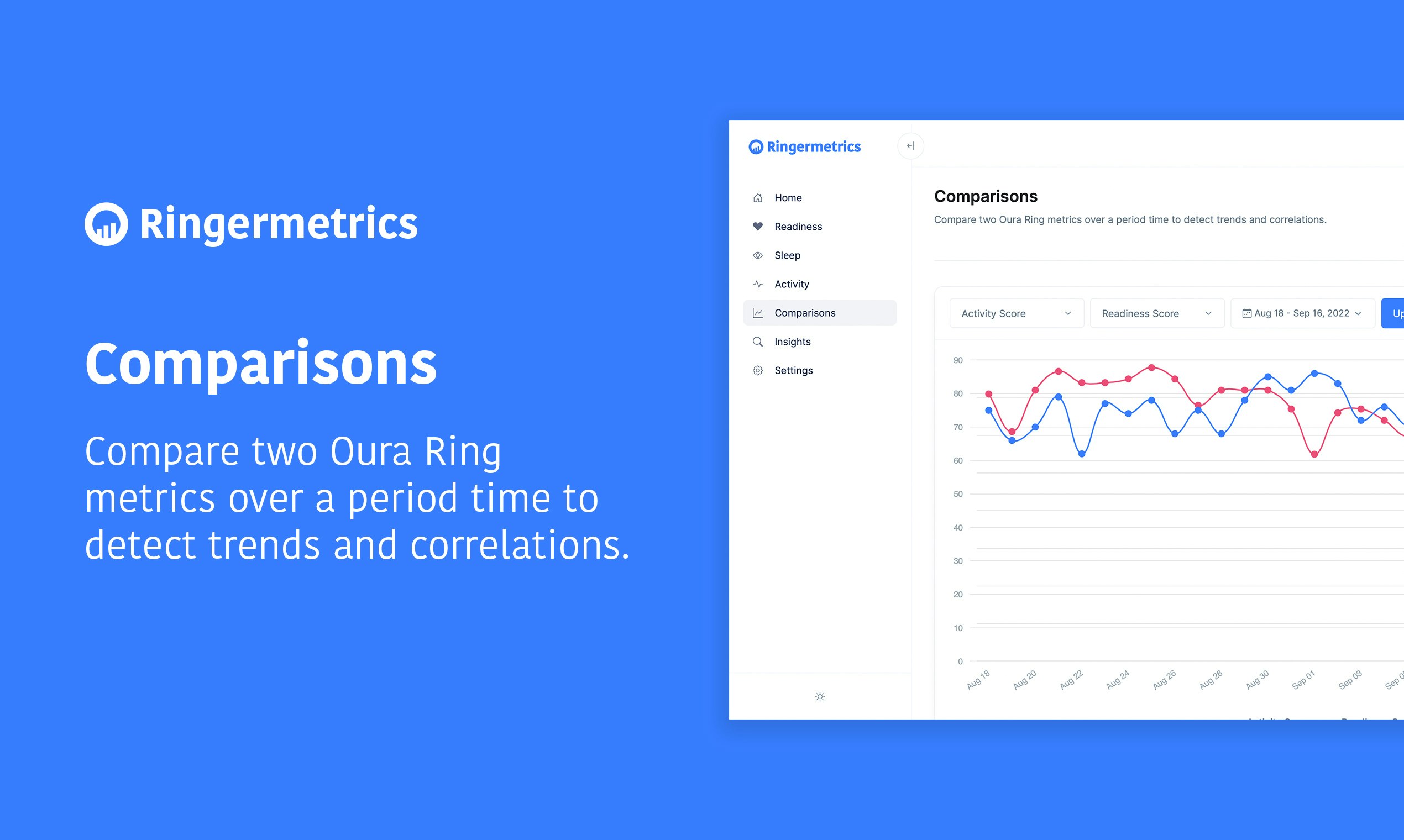 Ringermetrics media 3