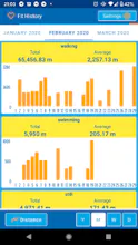 Fit History: charts and stats gallery image