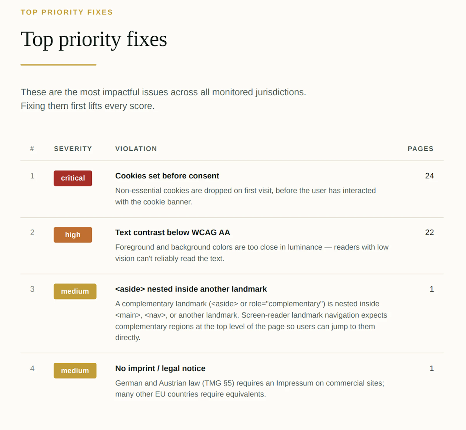 Veracly screenshot 3