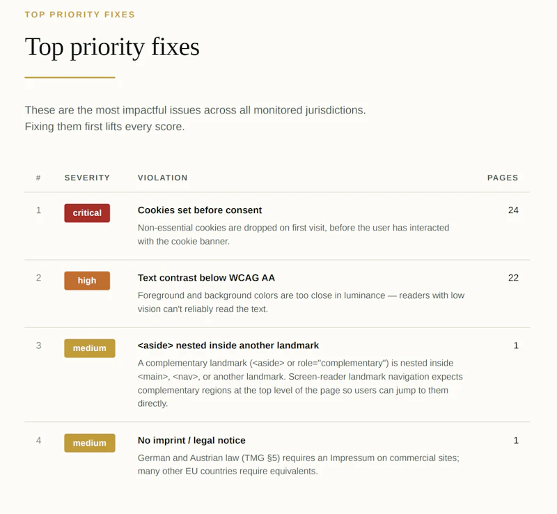 Veracly screenshot 3