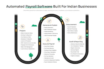 HRM SaaS gallery image
