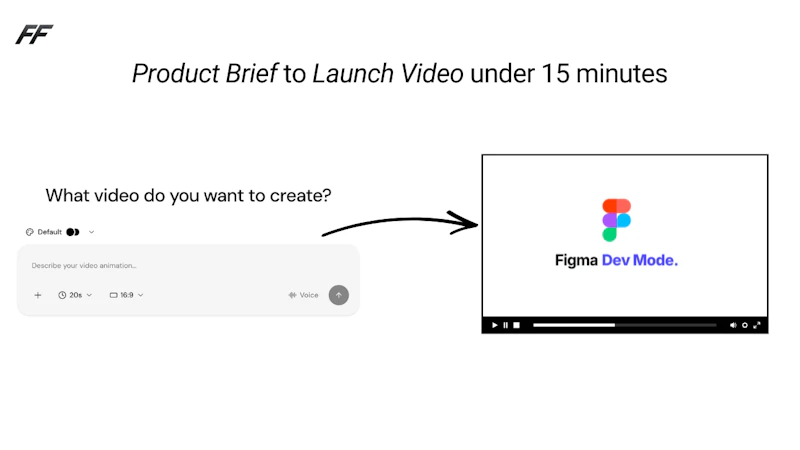 Fluent Frame screenshot 4