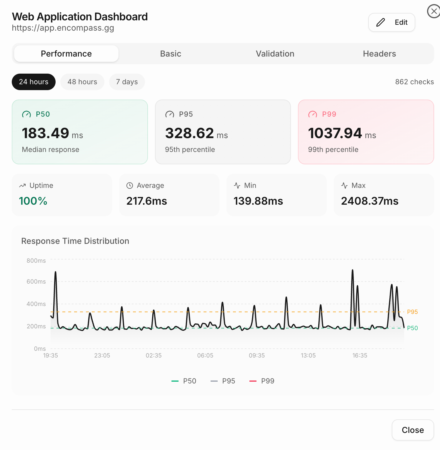 Encompass gallery image