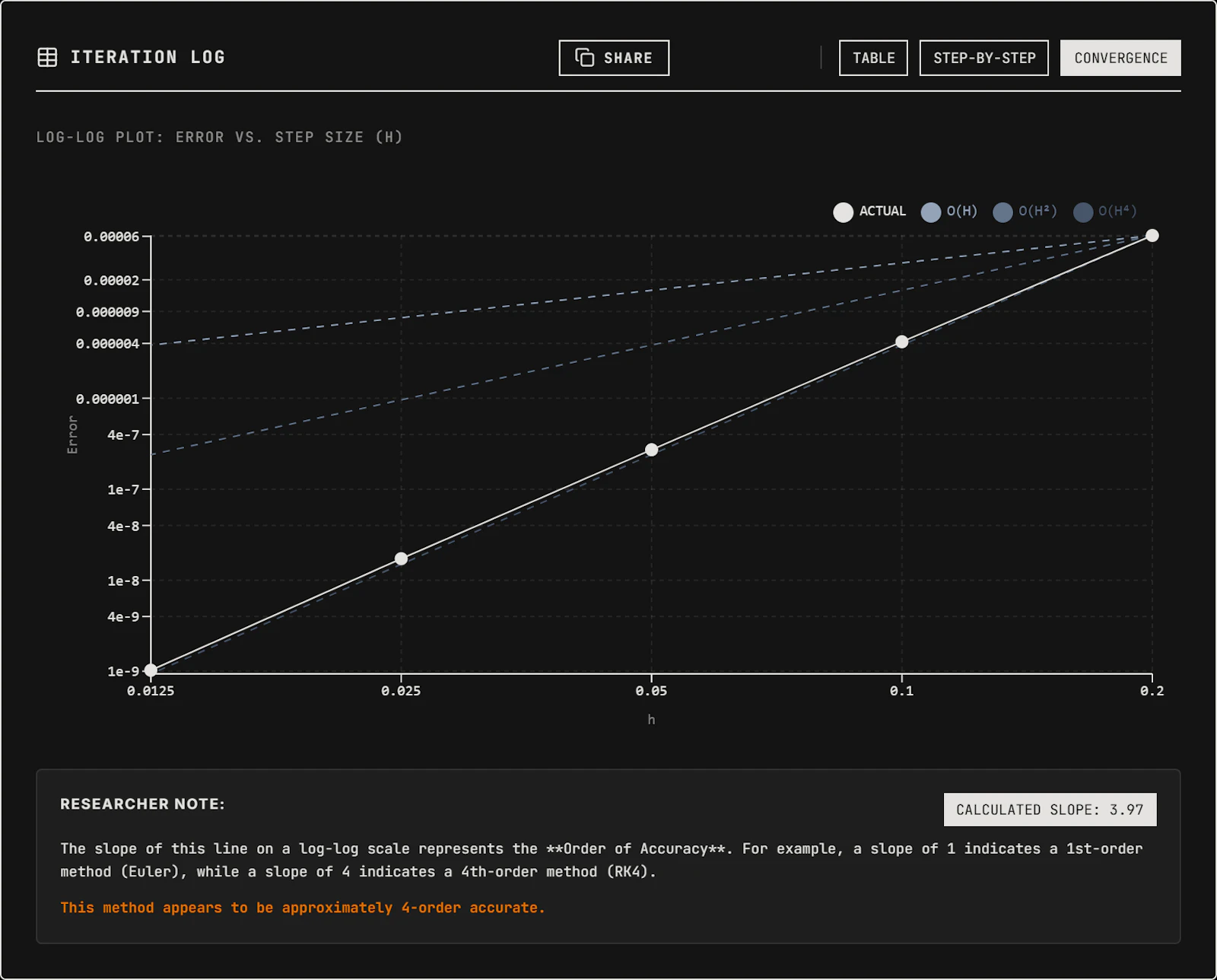 Iterative Solver screenshot 6