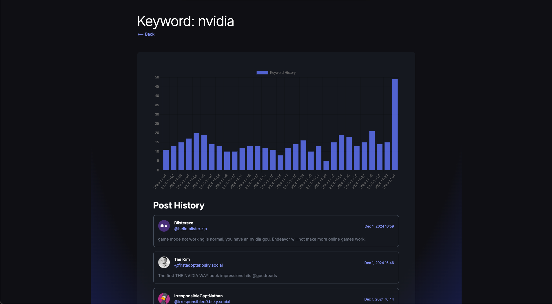 Bluesky Keywords media 1