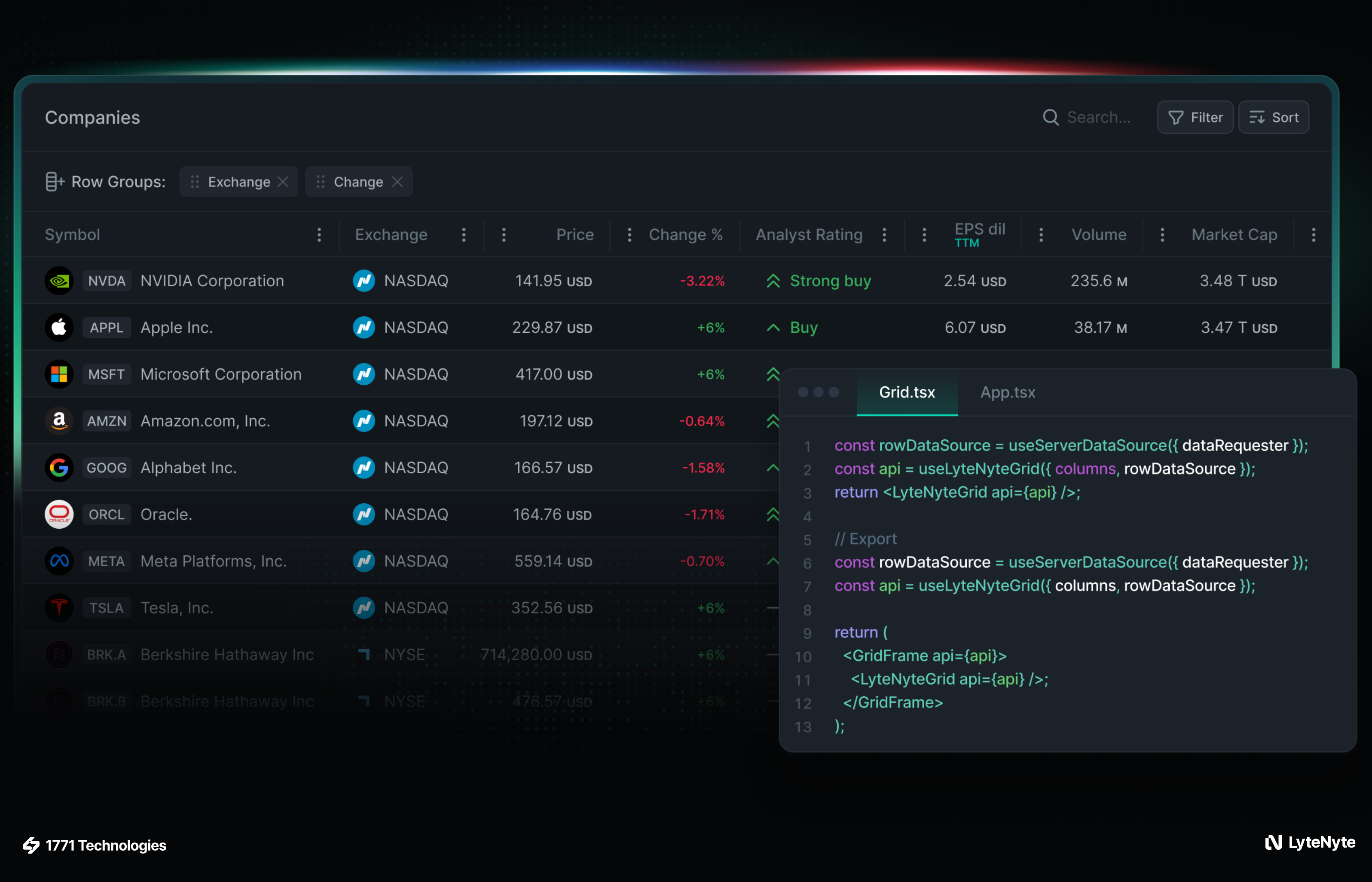LyteNyte Grid 2.0 - Main product screenshot demonstrating key features and user interface