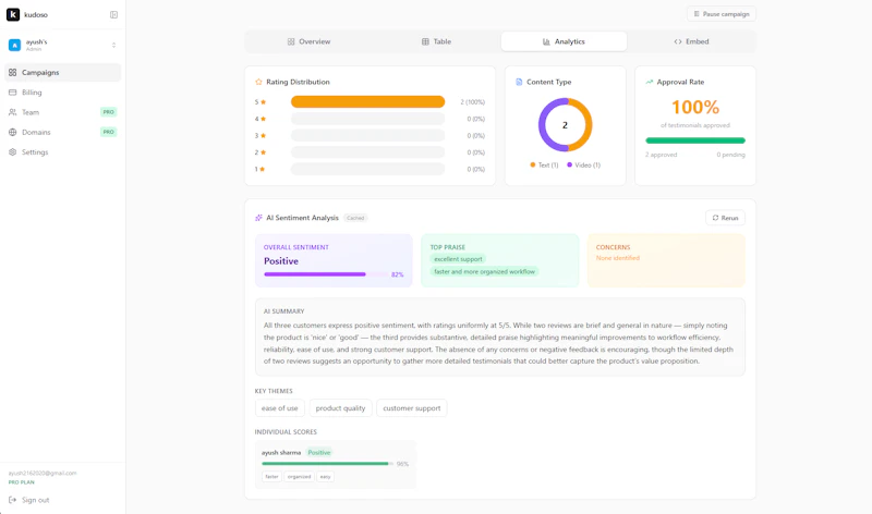Kudoso screenshot 4