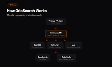 OrioSearch: Your AI Agent need WebSearch gallery image