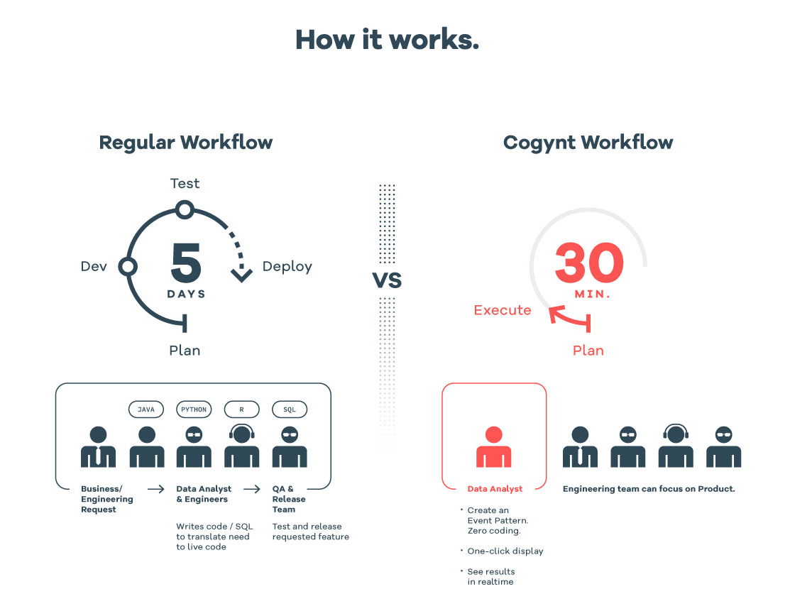 Cogynt gallery image