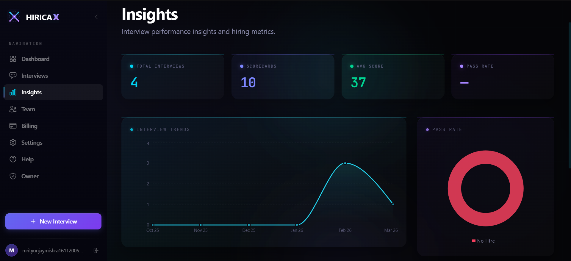 HIRICA X gallery image