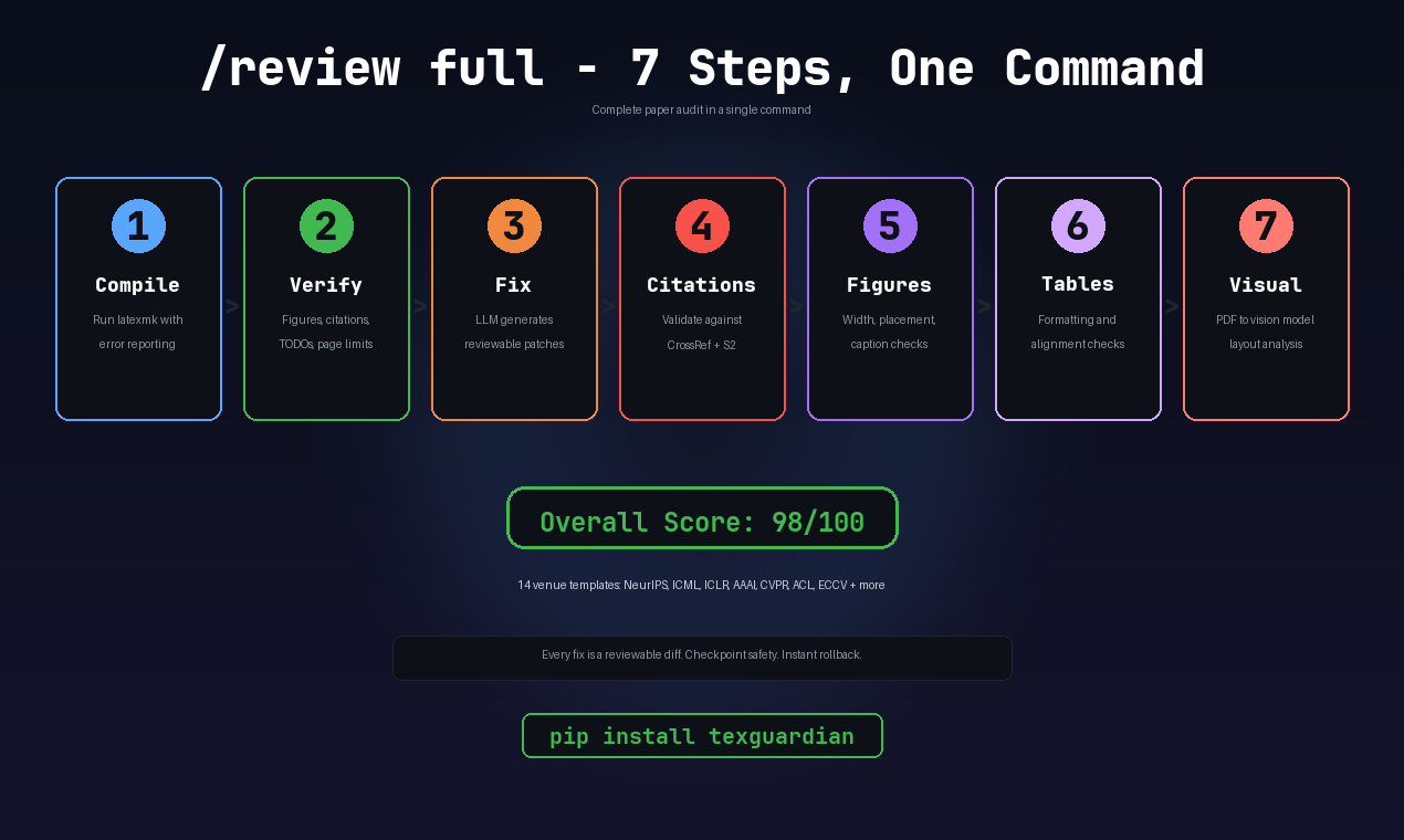 TexGuardian gallery image