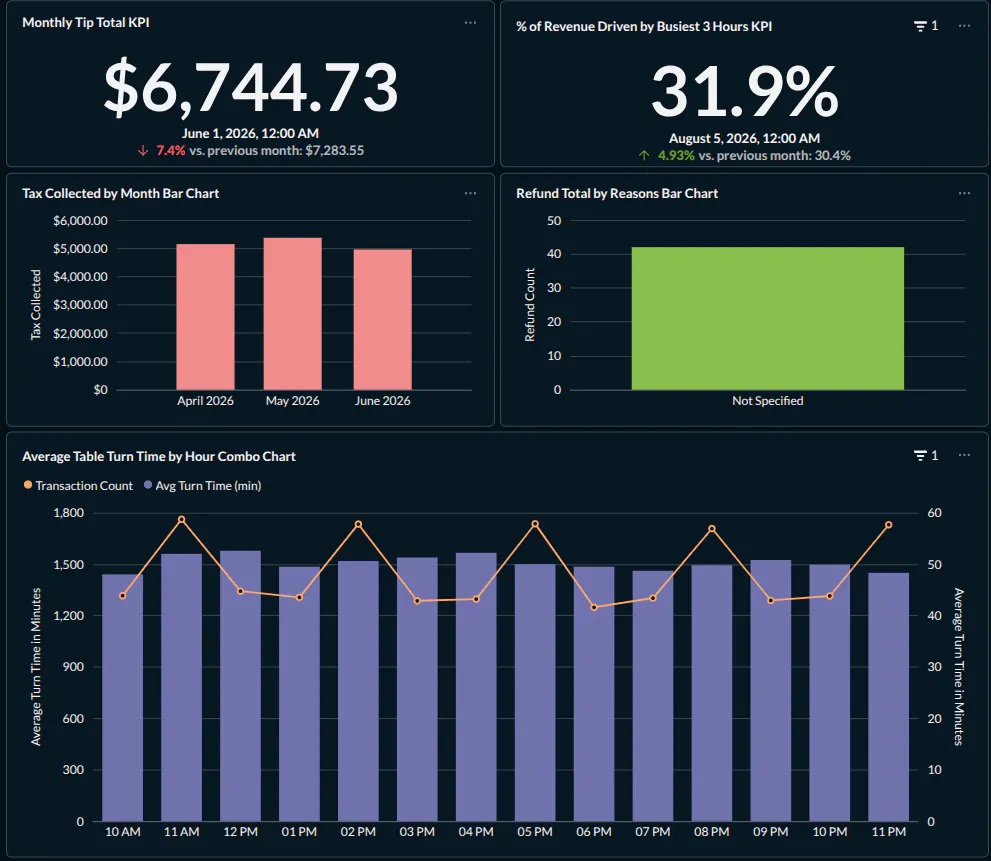 Flumen Data Analytics gallery image