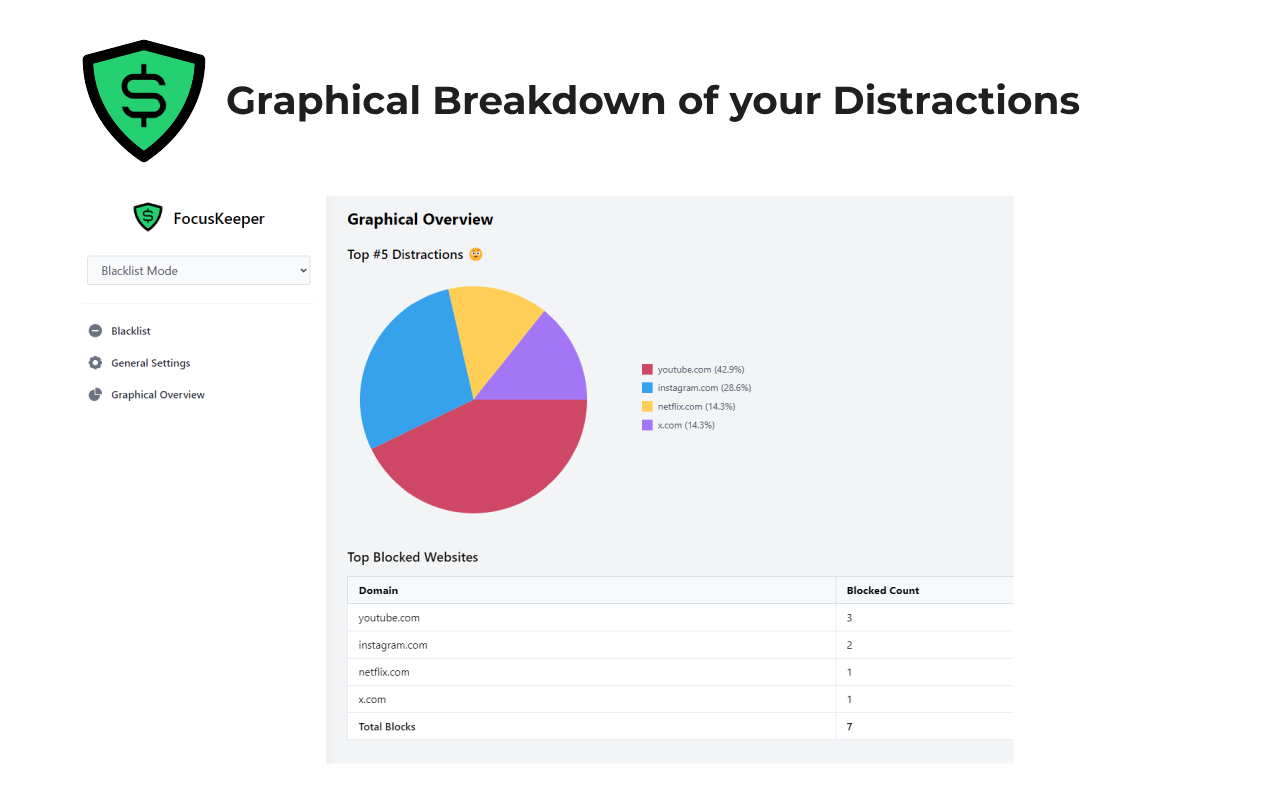 FocusKeeper gallery image