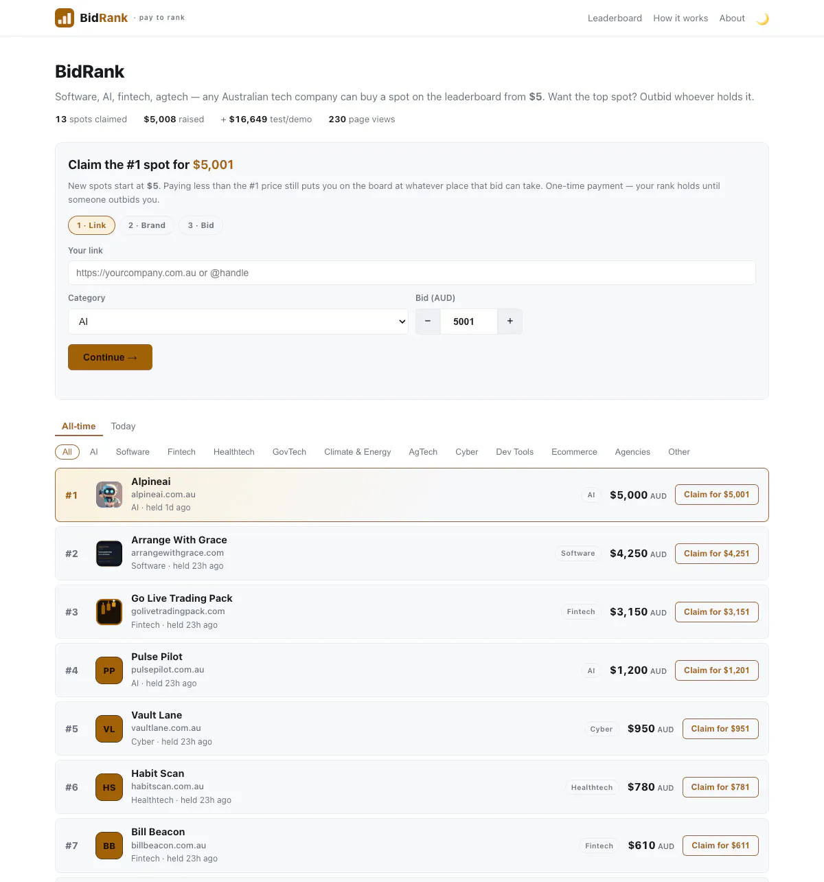 BidRank gallery image