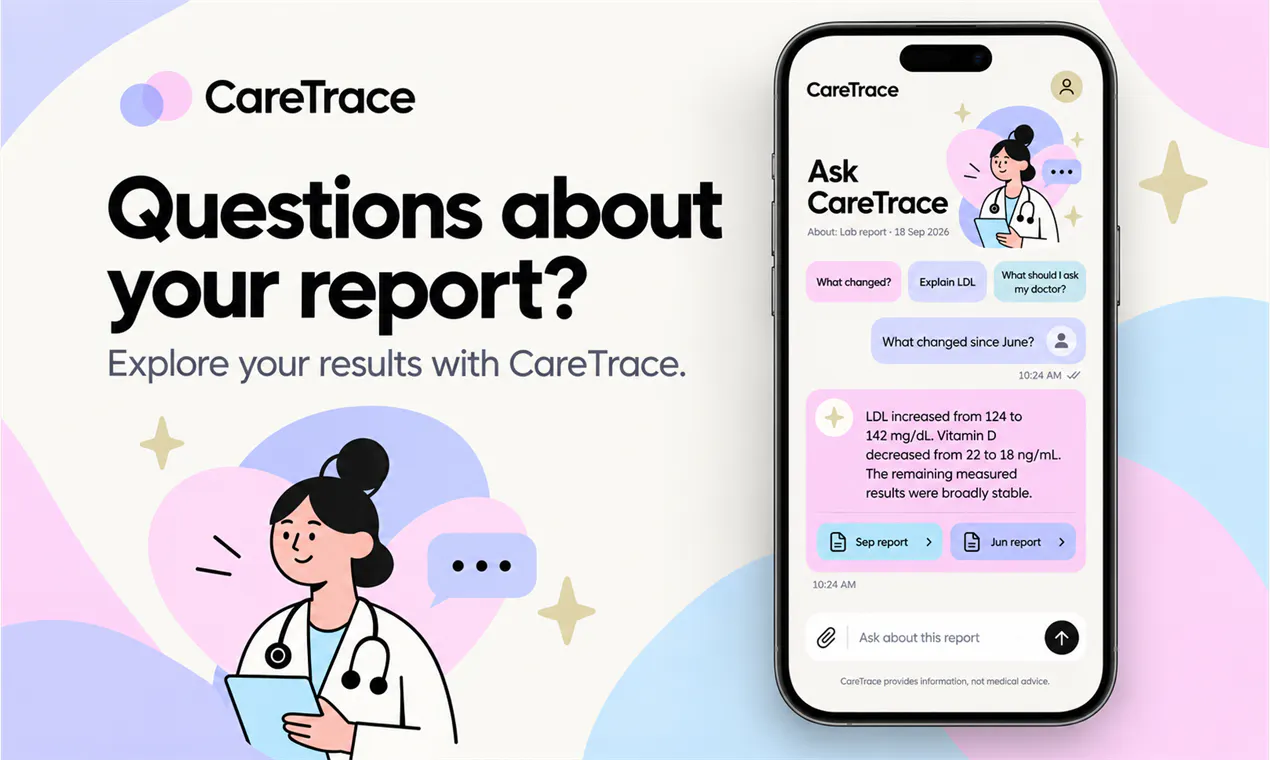 MyCareTrack gallery image