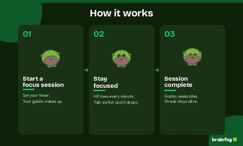 Brainfog — ADHD Focus Timer screenshot 1