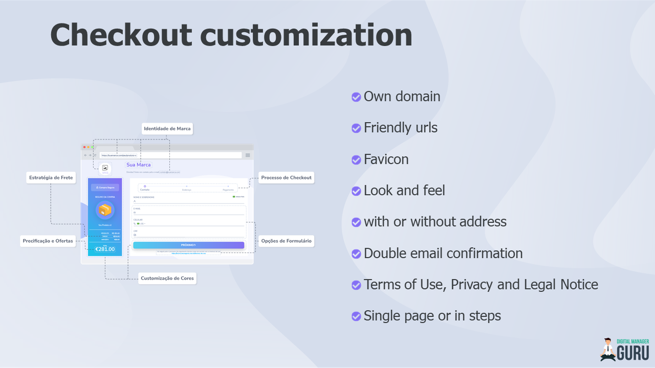Digital Manager Guru gallery image