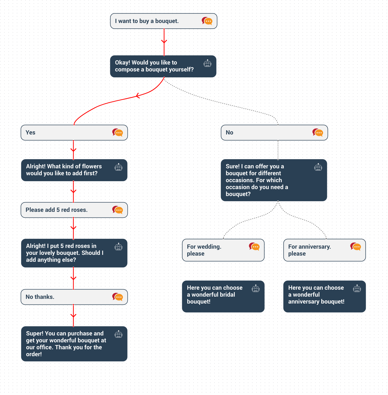Botium Chatbot Crawler gallery image