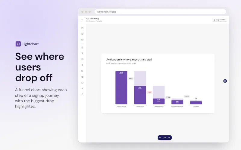 Lightchart screenshot 6