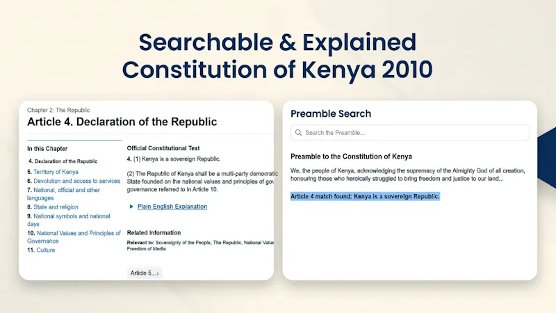 CitizenGuide Kenya screenshot 4