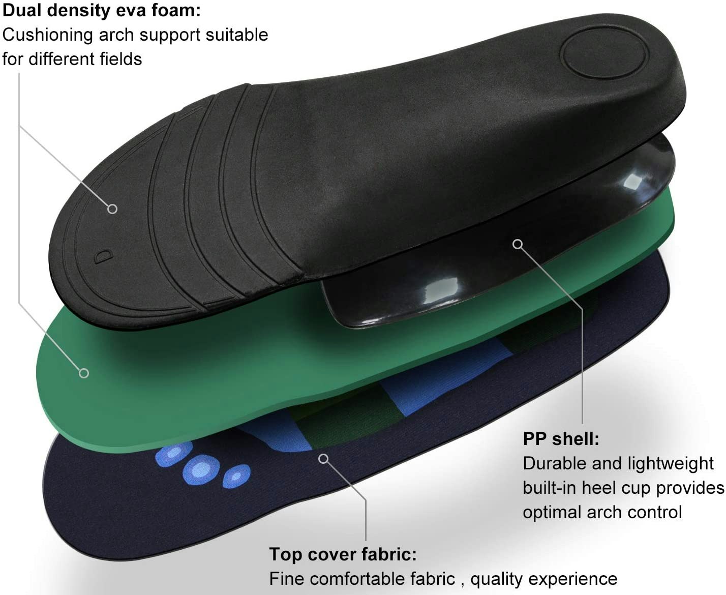 flat feet insole gallery image