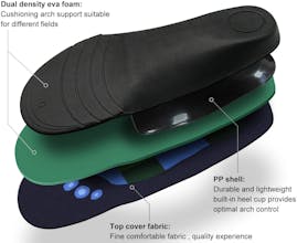 flat feet insole gallery image