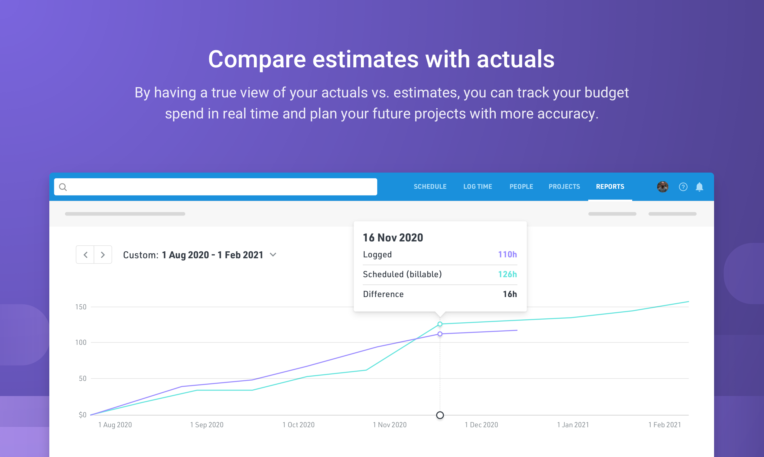 Float Time Tracking The simplest way to track your team’s time
