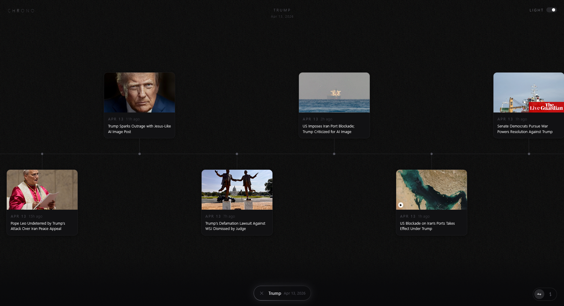 CHRONO gallery image