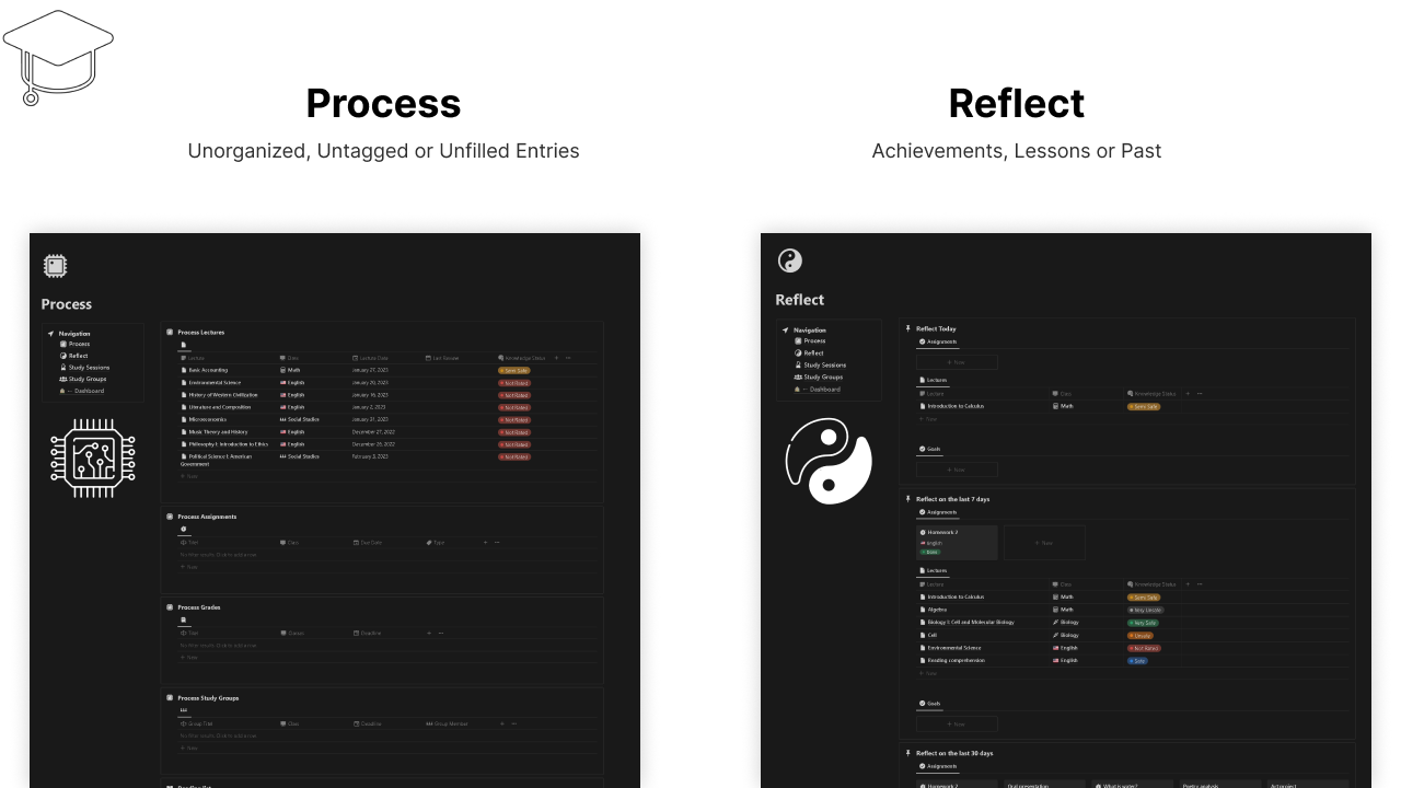 School Dashboard V.2 media 4