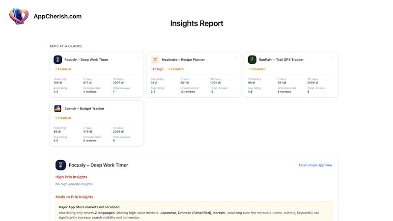 AppCherish screenshot 4