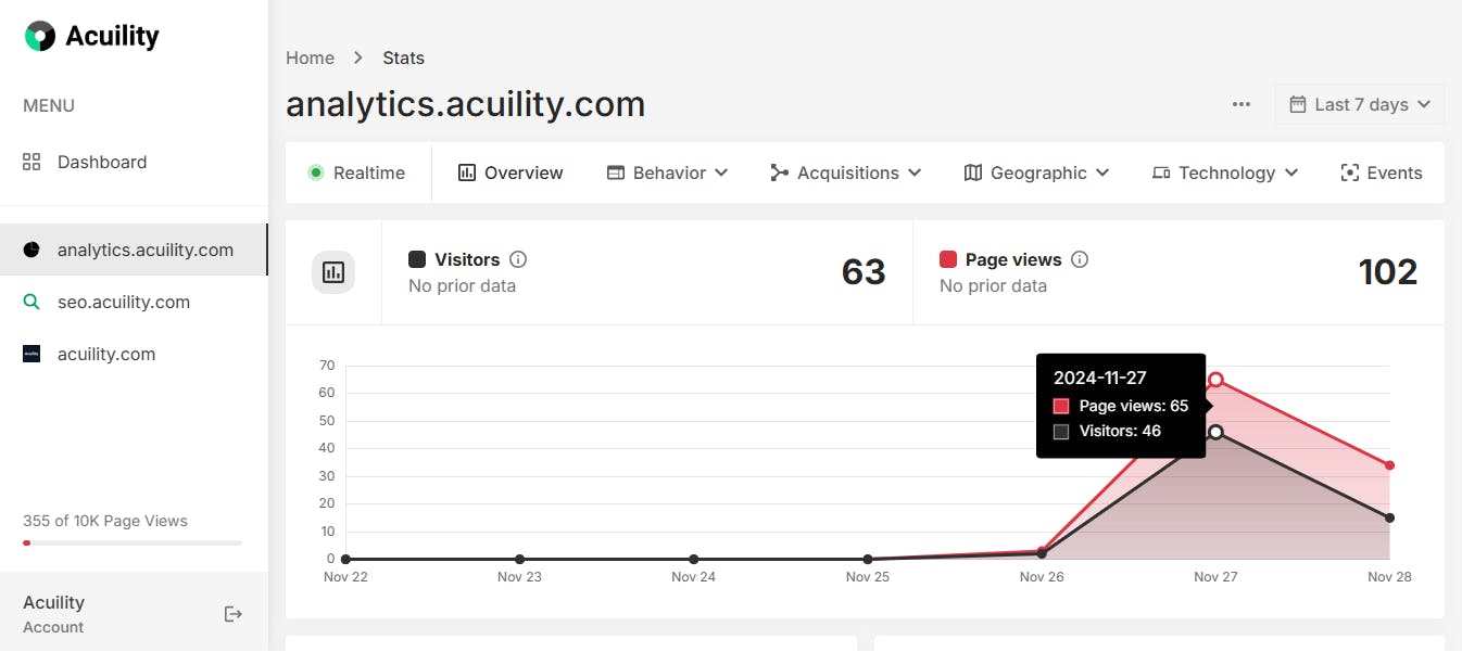 Acuility Analytics media 1