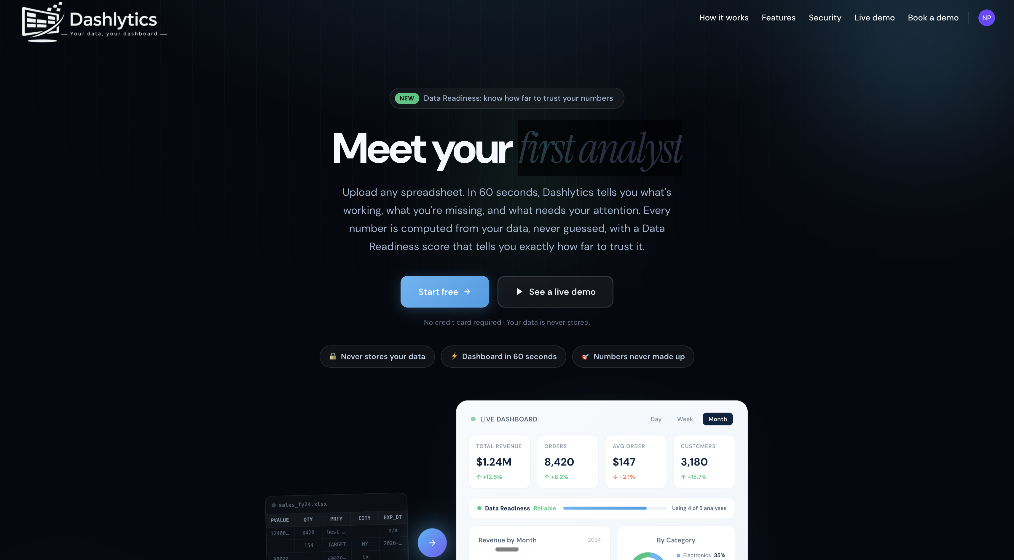 Dashlytics gallery image